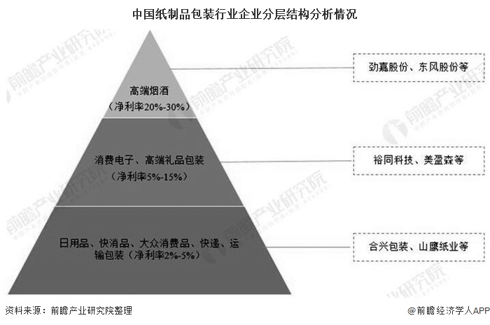 纸质礼品袋与2020年耐火材料的行业前景