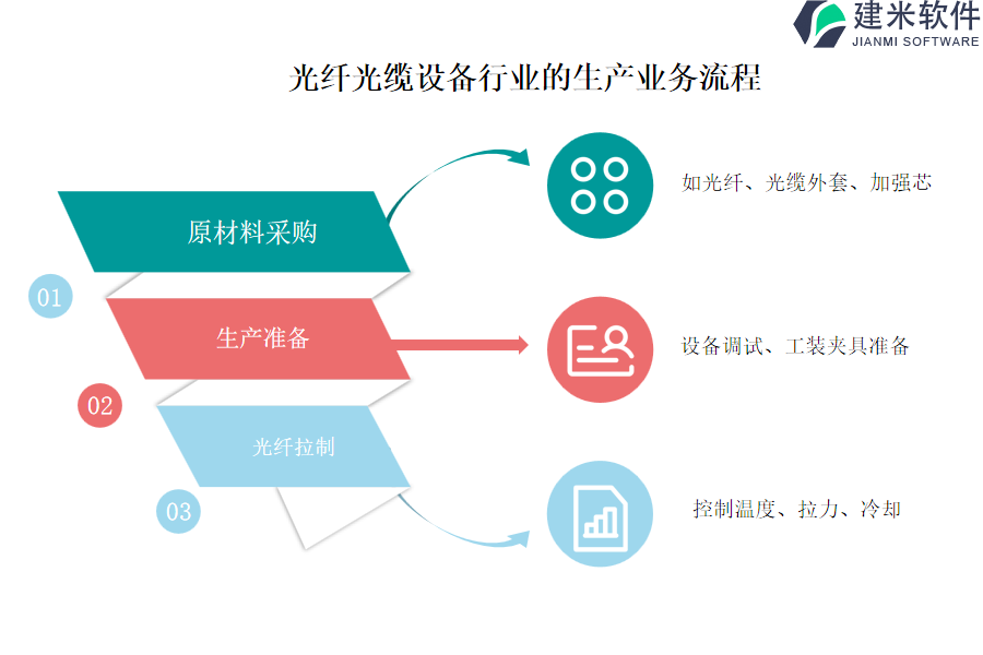 其它集装整理设备与智能光纤光缆公司的erp软件选型