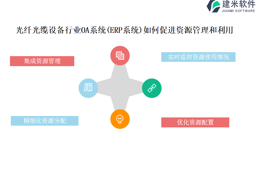 空气净化装置与智能光纤光缆公司的erp软件选型