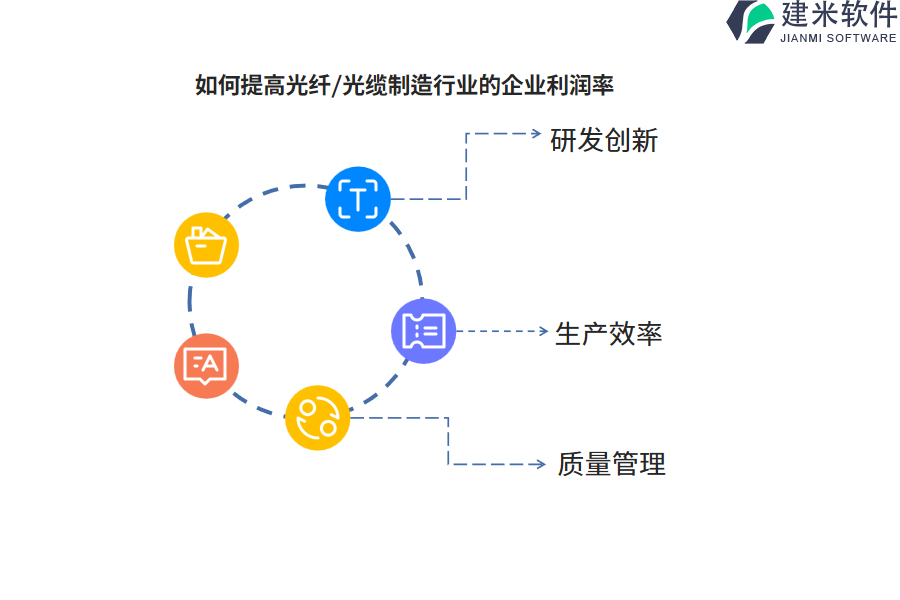 空气净化装置与智能光纤光缆公司的erp软件选型