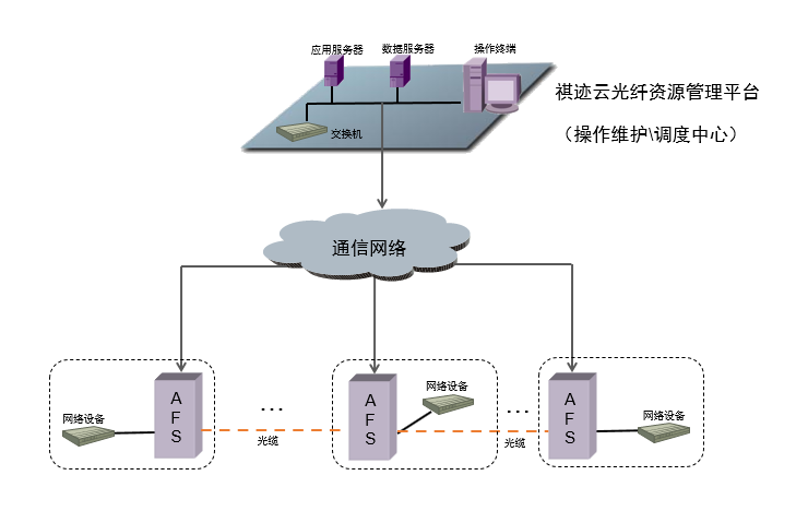 铋与智能光纤管理系统