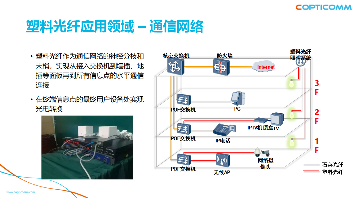 铋与智能光纤管理系统