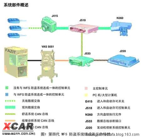 桑塔纳与智能光纤管理系统