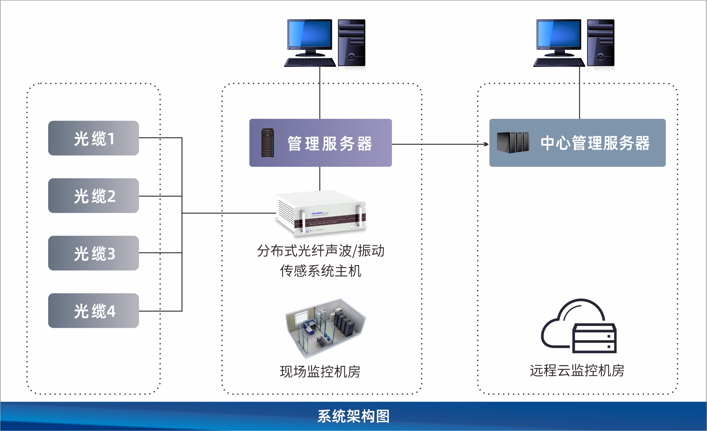 滑行类与智能光纤管理系统