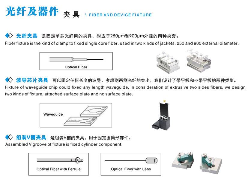 变速器与光缆卡具用在哪里