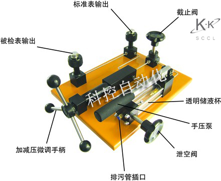 校正仪与光缆卡具用在哪里