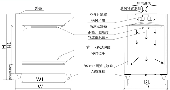 宝龙风行与消毒灯设计说明