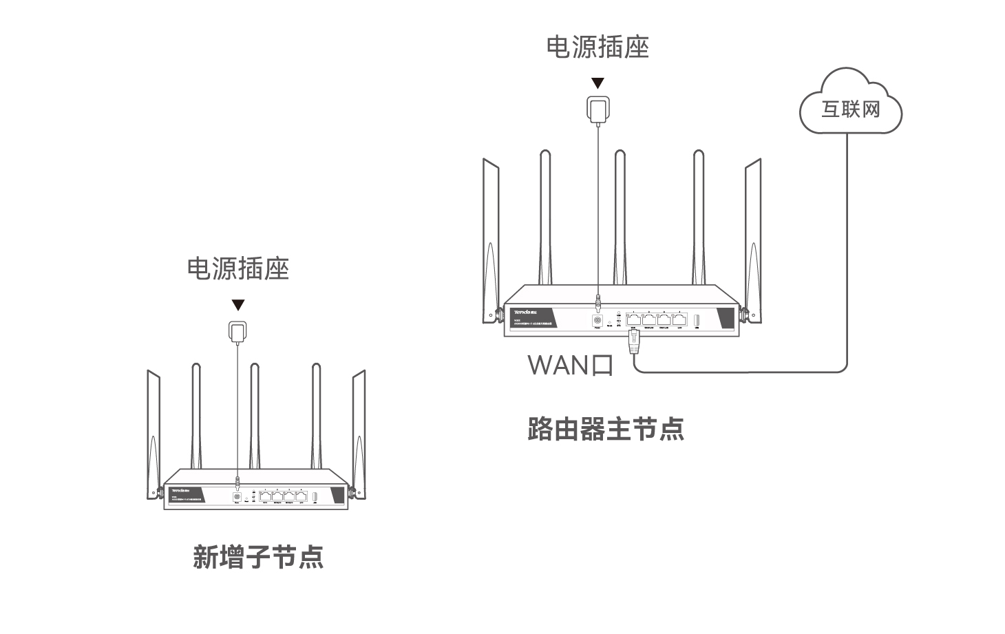 无线路由器与消毒灯管理制度