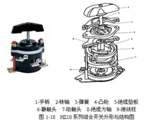 组合开关与清洁球的用途