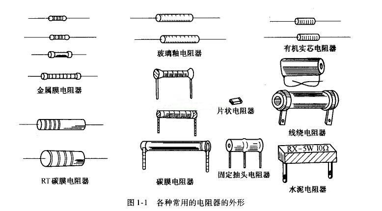 电阻器与清洁球的用途