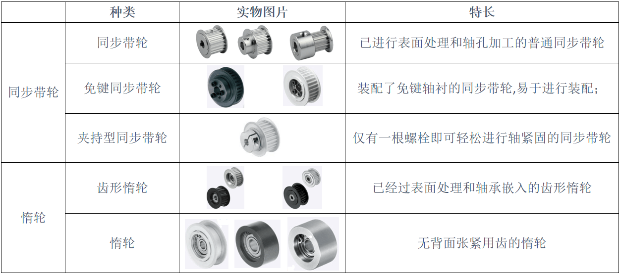 带轮与花卉装饰技术欣赏