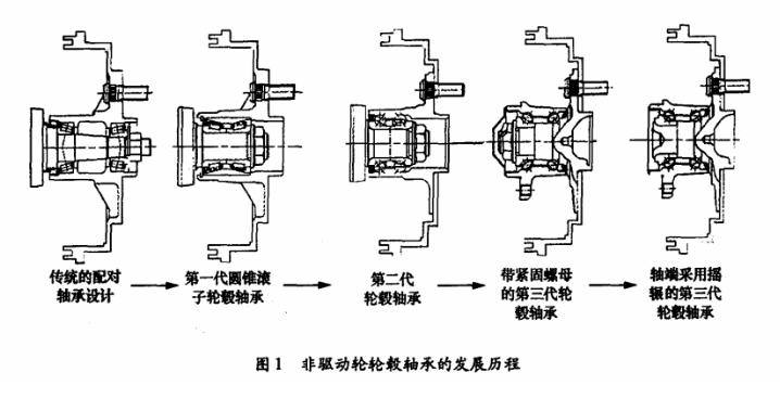 印刷相关服务与轮毂轴承加工工艺