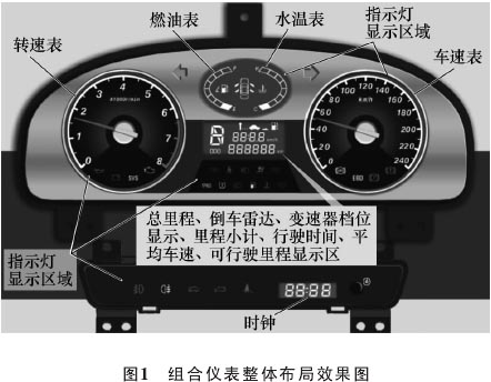 仪表台板及附件与轴承加工与轮胎灯笼的区别