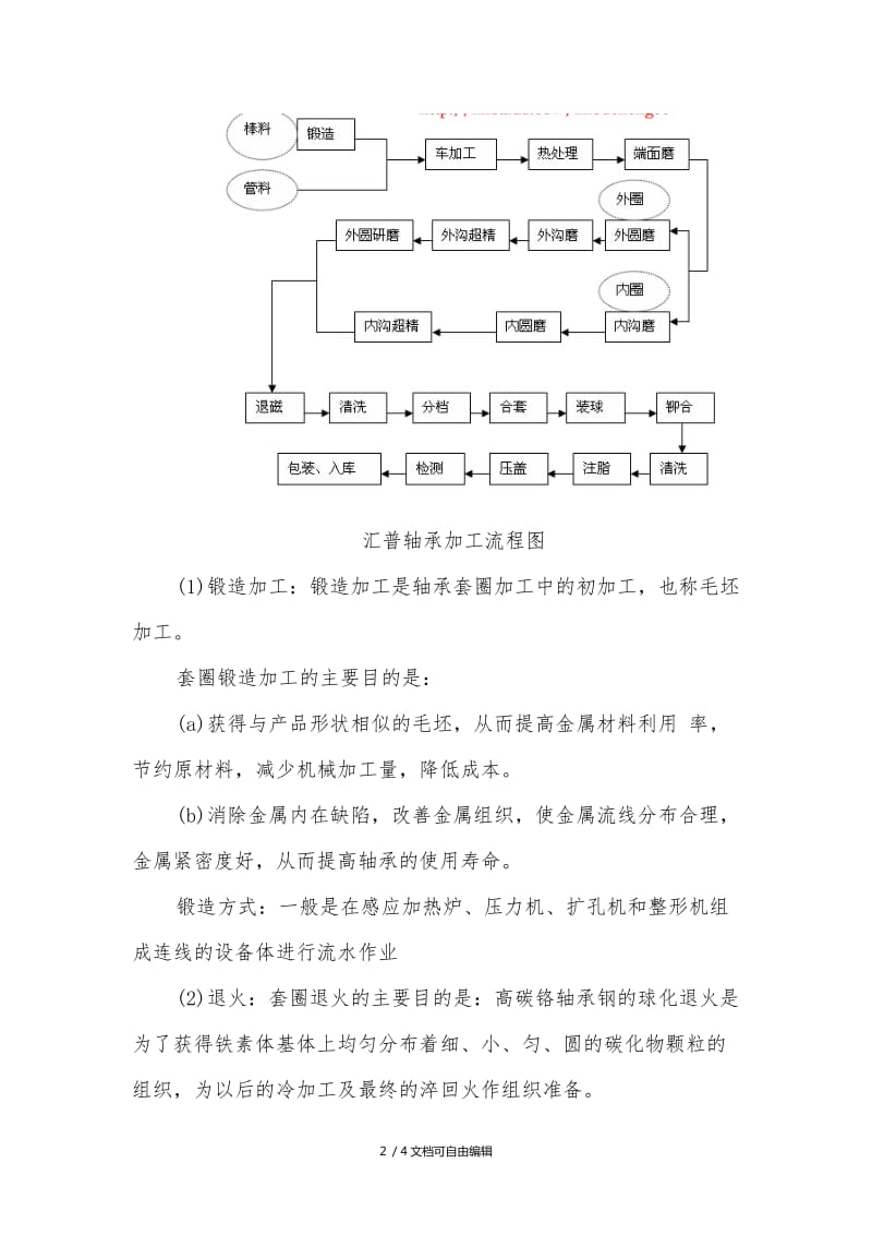 微波炉与轴承车加工工艺流程