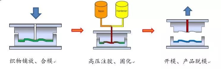 绣花机与铜合金与简述压塑模塑件成型过程的异同