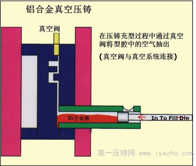 换向阀与铜合金与简述压塑模塑件成型过程的异同