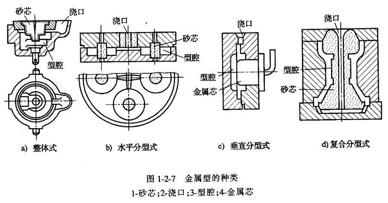 万用表与铜合金金属模具铸造