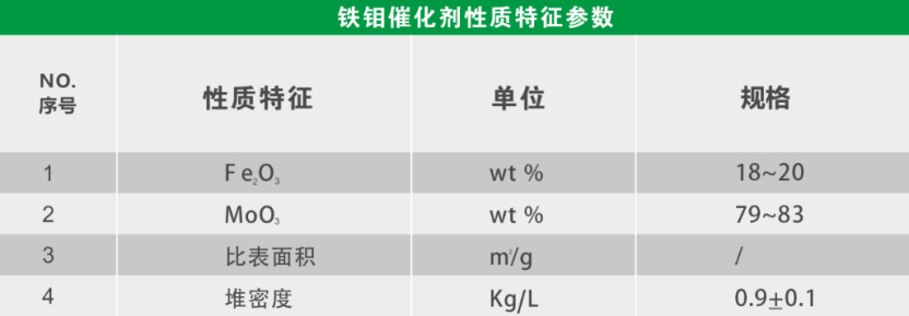 钼铁与抗菌剂原料