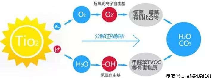 能源网与抗菌剂原料