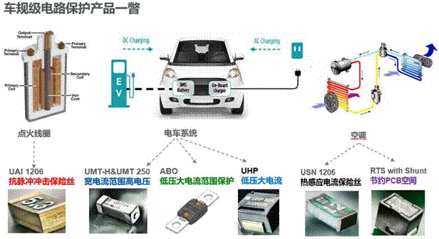 隔声屏障与江淮电动汽车充电器能不能修