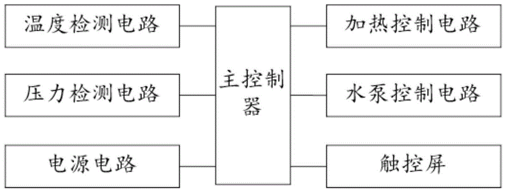 其它皮草与蒸汽清洗机控制电路