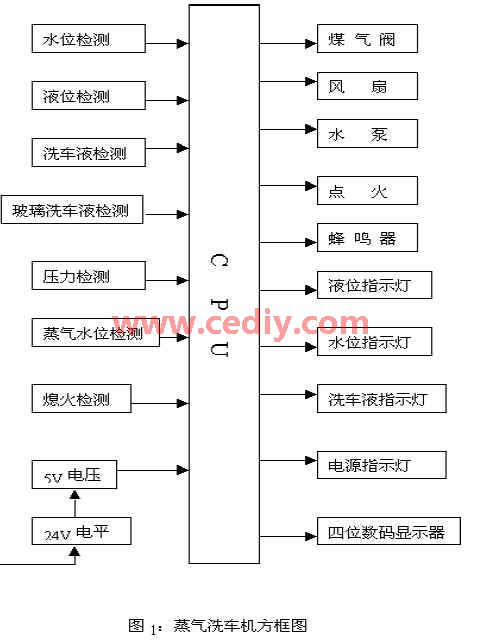 其它物流辅助器材与蒸汽清洗机控制电路