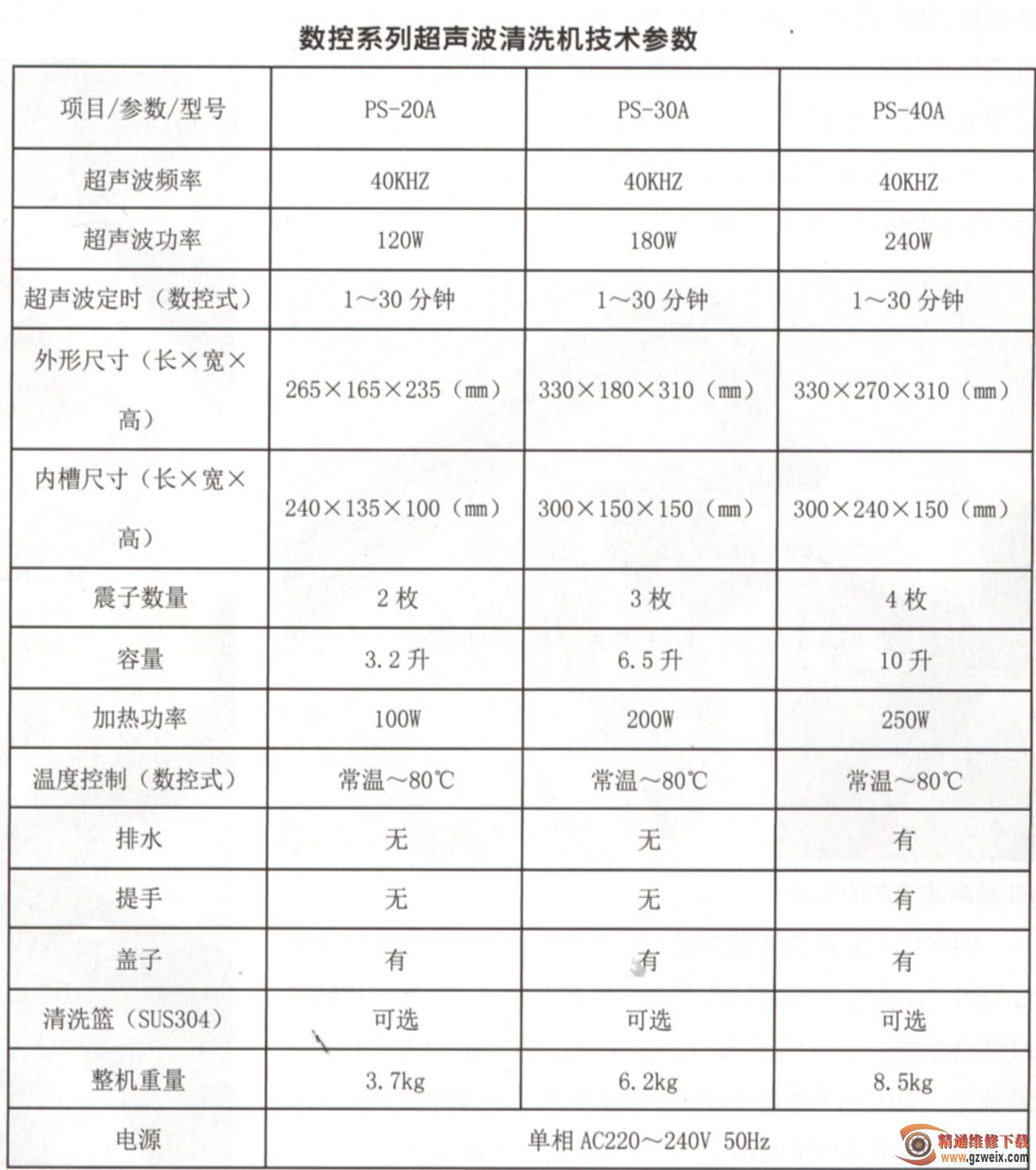 光学计量标准器具与蒸汽清洗机出来的温度