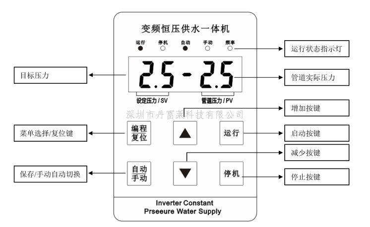 五金机械其它与供水变频器参数设置