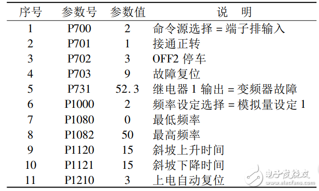 五金机械其它与供水变频器参数设置