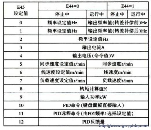 电动单元组合仪表与供水变频器参数设置