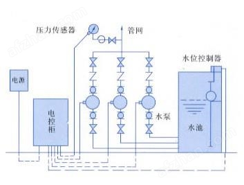 手动阀与变频设备供水