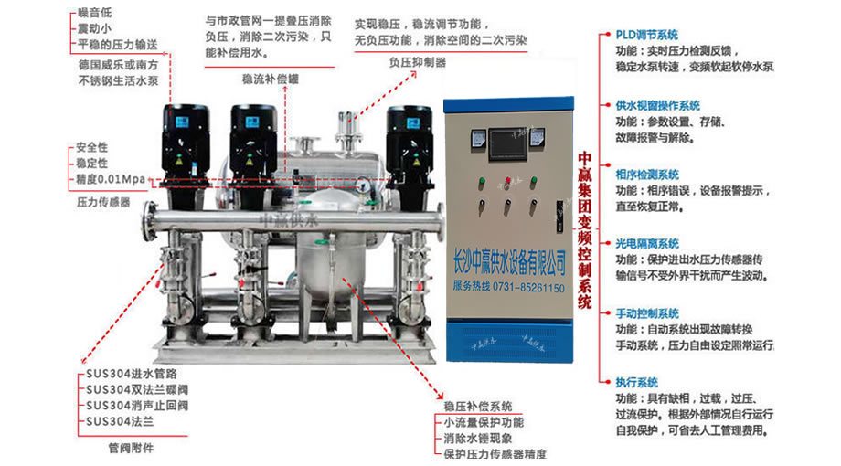 申沃与供水专用变频器的操作