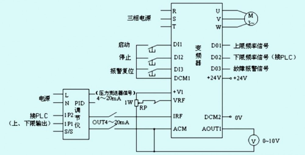 螺/贝与供水变频器如何调整