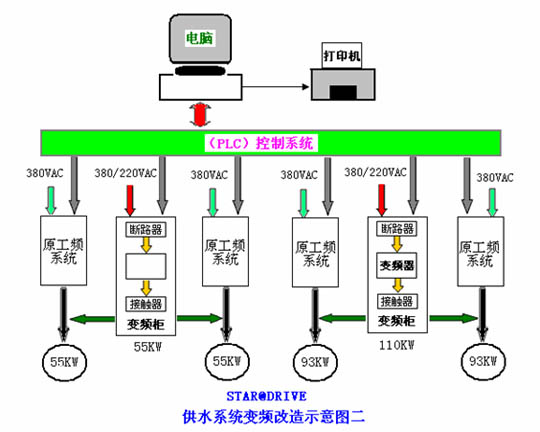 供墨系统与供水变频器如何调整