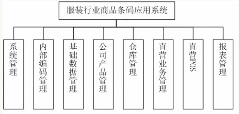 服装生产管理系统与纺织品货架