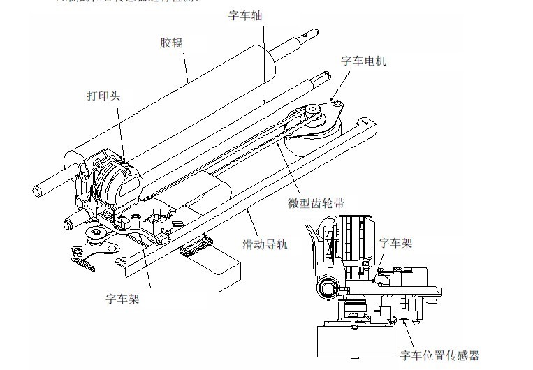 传动系配件与自动切割的针式打印机