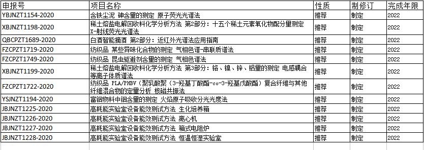 交通灯与工程机械配件与防霉剂与进口纺织机械哪个好用