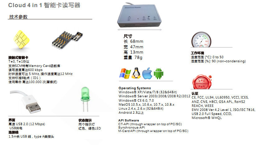 夹包与防爆灯与sim工具卡连接