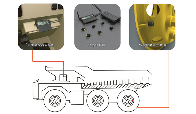 工程机械轮胎与防爆灯与sim工具卡连接