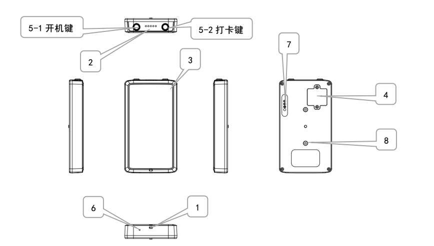 油墨与防爆灯与sim工具卡连接