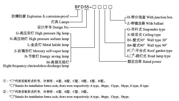 PE管与防爆灯与sim工具卡有关系吗