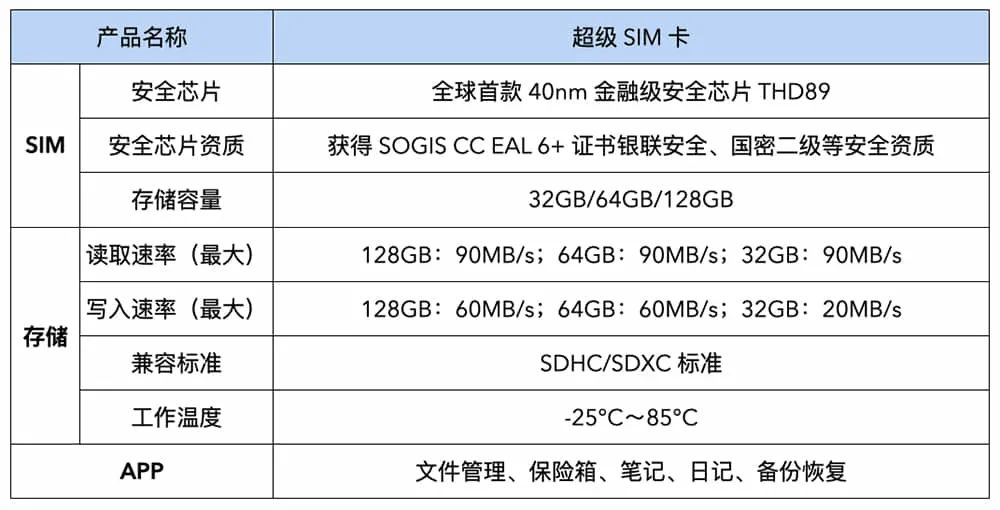 硅铁与防爆灯与sim工具卡有关系吗