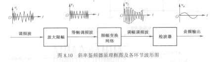 针织物与鉴频器有哪些