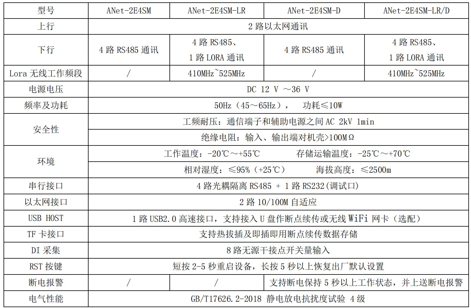 集线器与鉴频器的主要技术指标