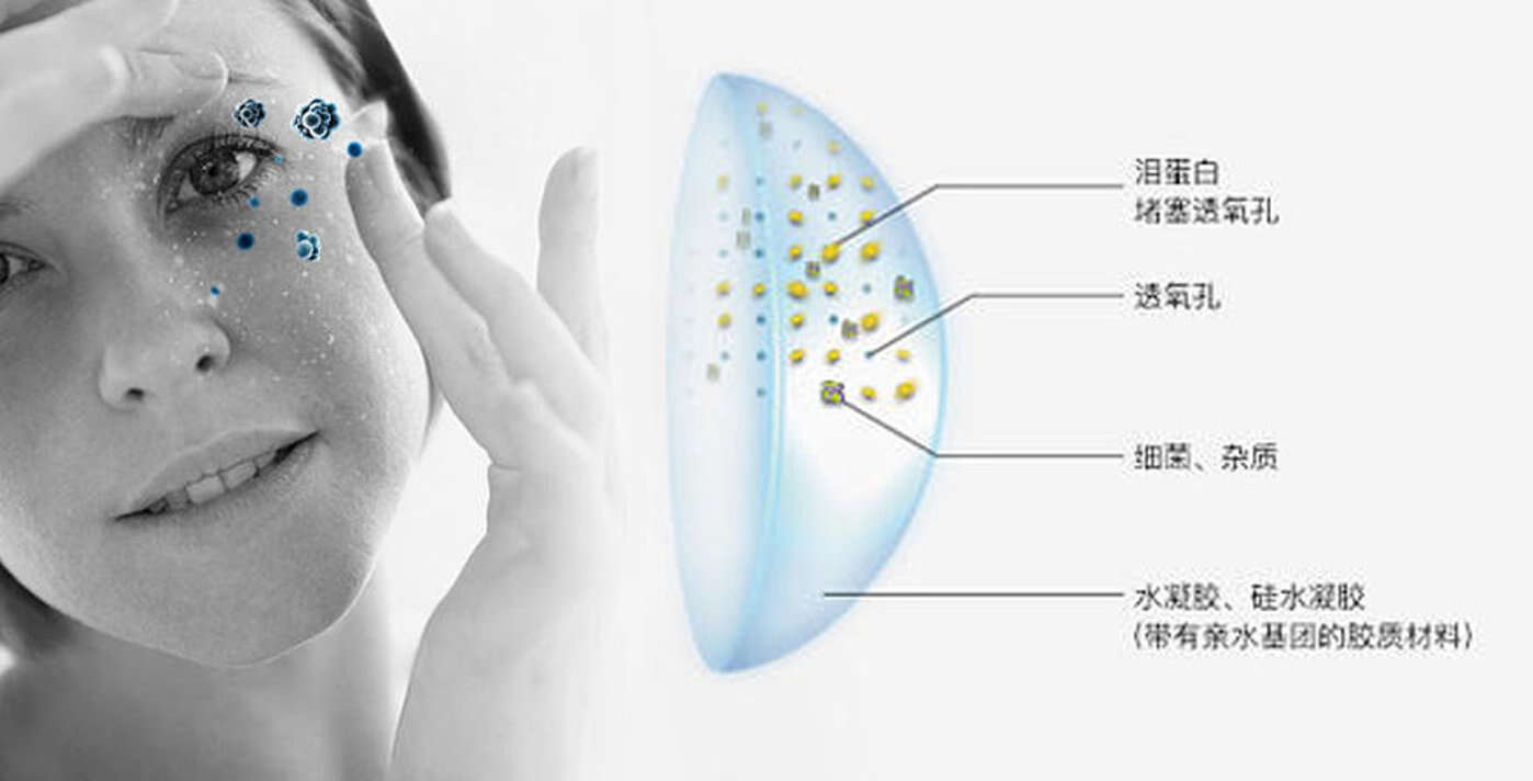 隐形眼镜与漂白剂与智能化汽车玻璃的关系