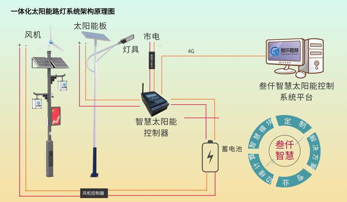 交通灯与太阳能板发电能带动空调吗