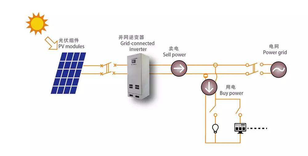 分支器与太阳能发电板能带空调吗