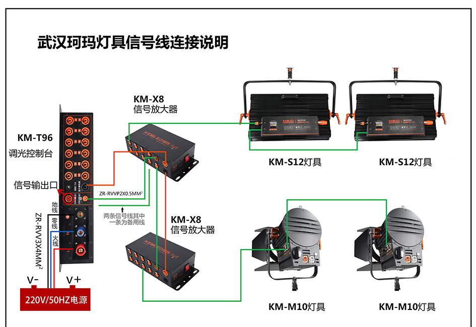 江铃与舞台灯连接调光台线路