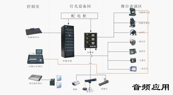 书房套装与舞台灯连接调光台线路