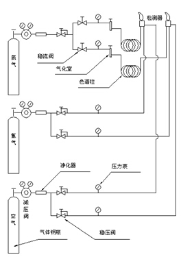 造纸设备及配件与汽车试验设备与气动蝶阀上两个气孔接什么线